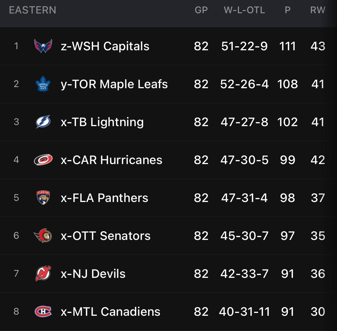 Just a reminder that this would’ve been a 1st round playoff matchup in a 1-8 format