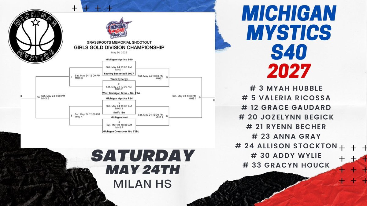 Michigan Mystics 2027 S40 (@2027mystics) on Twitter photo Grassroots Memorial Shootout this Saturday, May 24th! Last tourney of the spring for these ladies. Come check them out! <a href="/MImystics/">Michigan Mystics</a>
📍Location: Milan High School
⏲️Tip-off 10:00am Grassroots Memorial Shootout this Saturday, May 24th! Last tourney of the spring for these ladies. Come check them out! <a href="/MImystics/">Michigan Mystics</a>
📍Location: Milan High School
⏲️Tip-off 10:00am