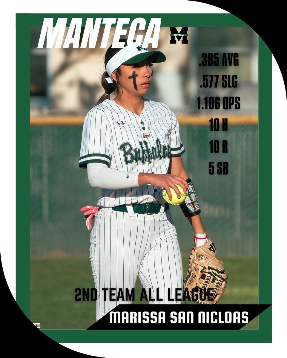SECOND TEAM ALL LEAGUE! 🥎 

Congrats, Marissa!

Overall Stats:

.250 AVG
16 Hits
9 RBI
10 SB

*numbers on graphics are VOL stats only

📸: <a href="/DamSportss/">DamSports</a> 

#BornABuffalo