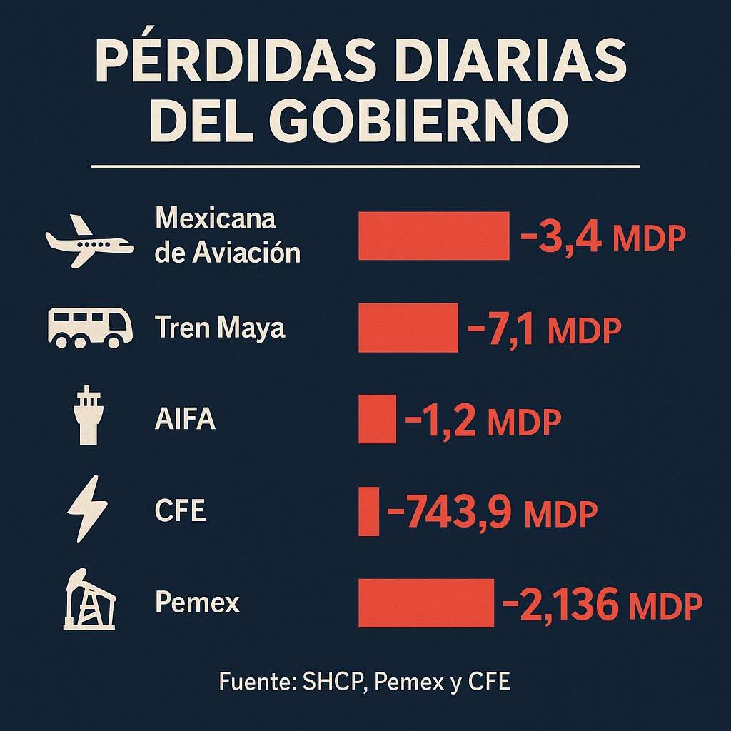 Administración del bienestar 🤗