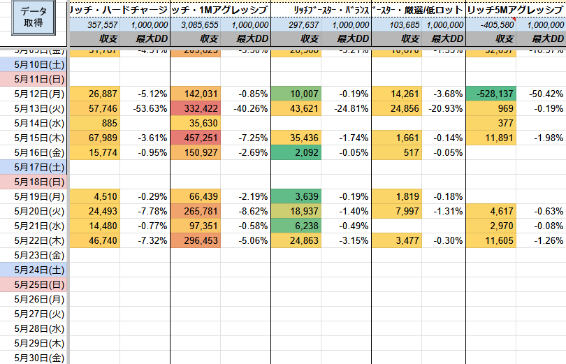 ㊗️原資回収10回🎉

リッチブースター
✅️+296,453円(DD:5%)

先月の収益
✅️+5,391,370円
最大DD 19%

少ない含み損でも爆益を実現する秘訣は  
👉️複利ロジック

気になる方はオプチャへ

FX自動売買 マイクロ対応 EA ゴールド ロスカなし #ad

tiny-url.ink/pukuro