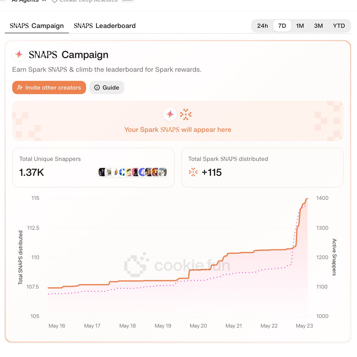0xFattDeFi's tweet photo. Alright Spark fam, listen up!

@sparkfinance  is live on @cookiedotfun  and already crushing it.

◢ We’re talkin’ an Ethereum DeFi powerhouse, born from the Sky Ecosystem (yeah, think MakerDAO 2.0), and it’s already managing over $2.6B in liquidity. 

This ain’t just another lending app, my dudes.

Spark’s becoming the core liquidity layer, moving capital across DeFi for stable, sustainable yield (like 5.96% APY) and raking in over $160M in annualized revenue.
It’s a beast, no cap.

◢ Wanna get in on the action - and score those sweet SNAPS? 

Here’s the gameplan:

1️⃣ Create high-quality, original, educational content that matches Spark’s vibe.
2️⃣ Drive real engagement, make it snap.
3️⃣ Hit 10+ SNAPS ➜ unlock invites for your crew and earn 10% of their SNAPS 

Tbh, this whole SNAPS system is kinda genius, rewards for real contributions and helping build an informed, active community.

◢ For me, Spark’s approach is a game-changer.
They’re not just competing - they’re enabling. Powering other protocols.
Solving liquidity fragmentation at scale.

➜ $1.5B deployed to Aave
➜ 6.5% APY USDC vault
➜ $2B+ into RWAs

The momentum is real.

Sure, some bears might point at the Sky reliance or that $SPK token not being live yet.

But with $2.6B TVL, $160M+ in revenue, and Sky behind it?

A $5B target by late 2025 sounds legit.
This isn’t hype,dudes, this is DeFi infrastructure getting built for the long haul.

Get involved, get educated, and get SNAPPIN’.

Let’s gooo!