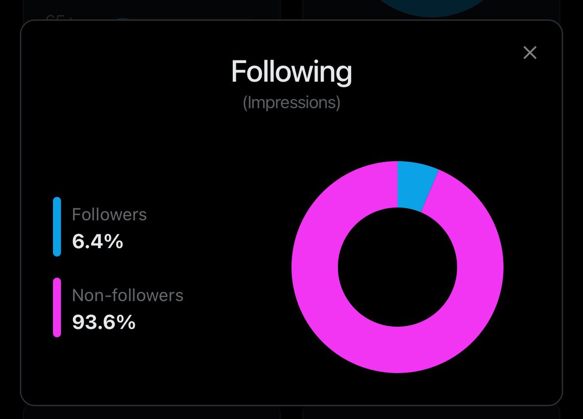 GreenMan (@greenmanreports) on Twitter photo a cool feature in audience analytics is you can see how many of your followers see your posts compared to non followers. a cool feature in audience analytics is you can see how many of your followers see your posts compared to non followers.