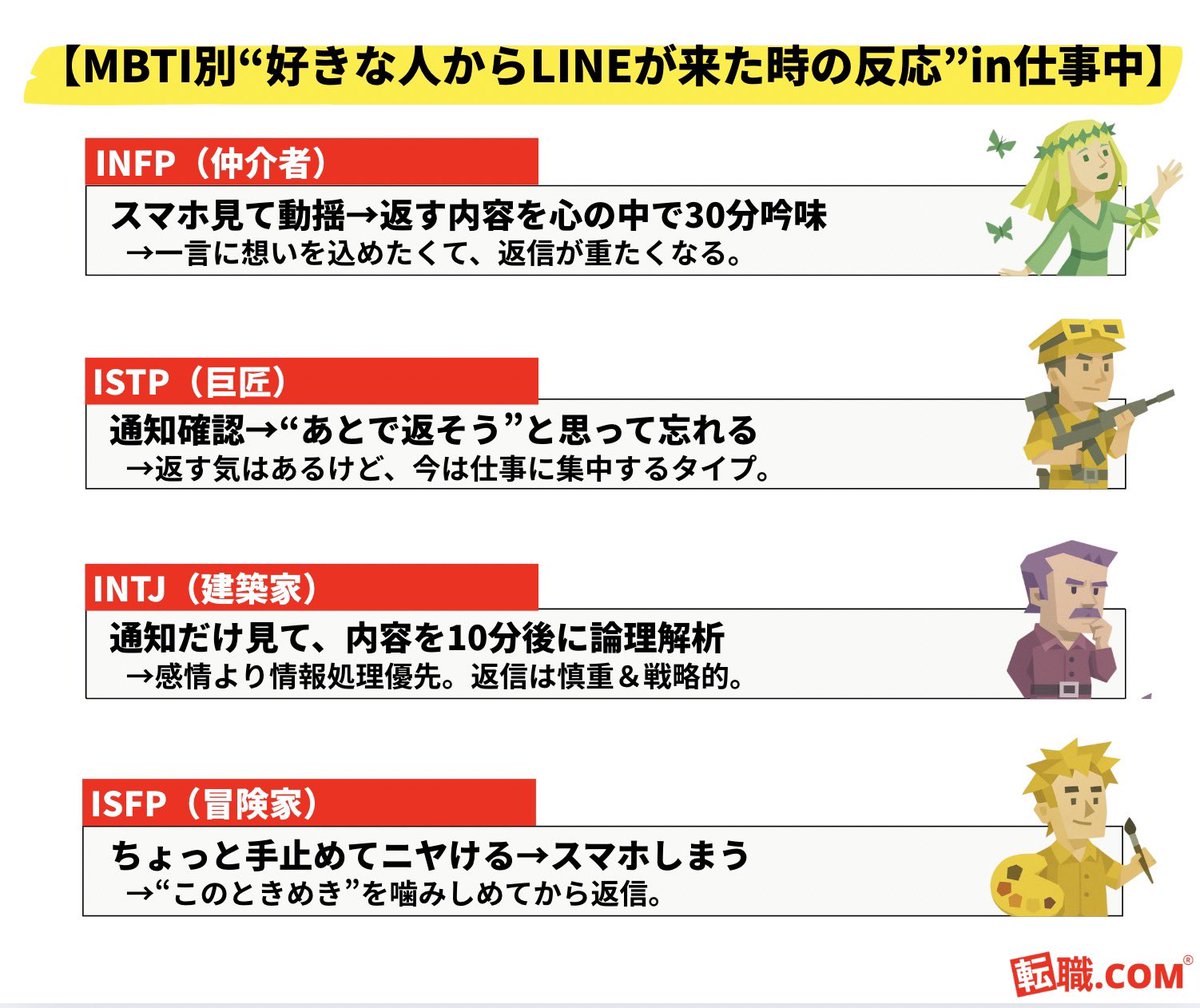 tenshoku_comcom's tweet photo. 「好きな人からLINEが来たとき、仕事中なのに──」

・テンション上がってすぐ返信
・ニヤけてスクショ
・通知だけ見てあとで返すつもりが忘れる
・返信内容を30分考えて送れない

…実はこれ、性格タイプで反応のクセが出ます。

📲全パターン図解しました👇 https://t.co/XTy1gRg2VM