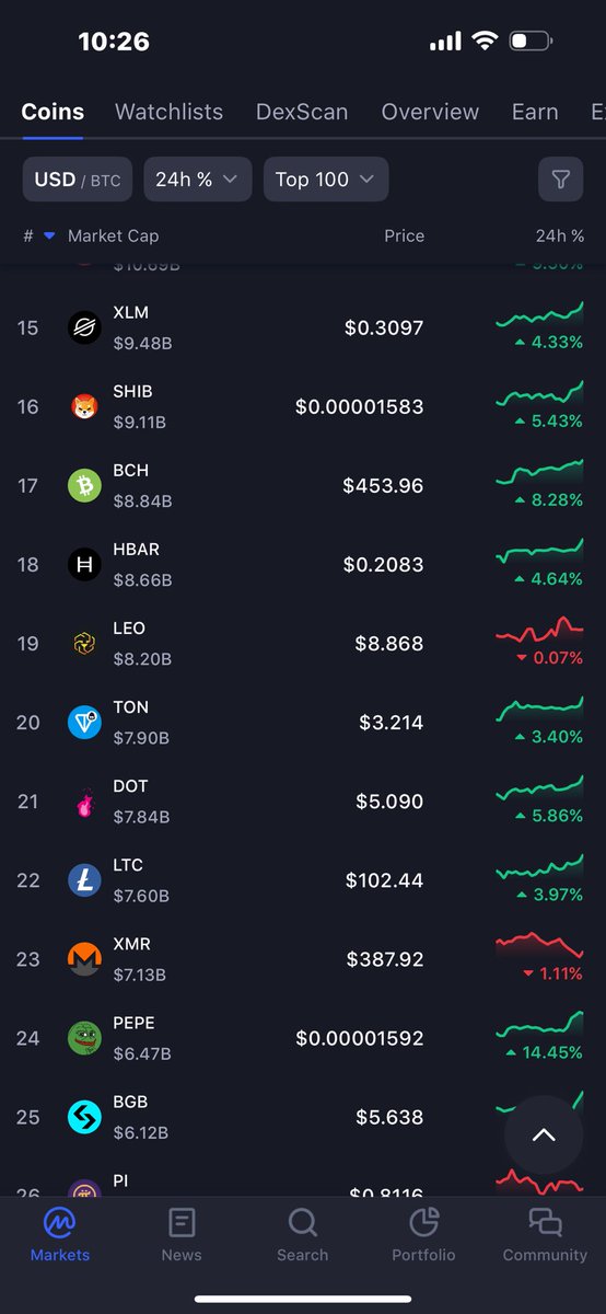 $pepe flip $shiba in price