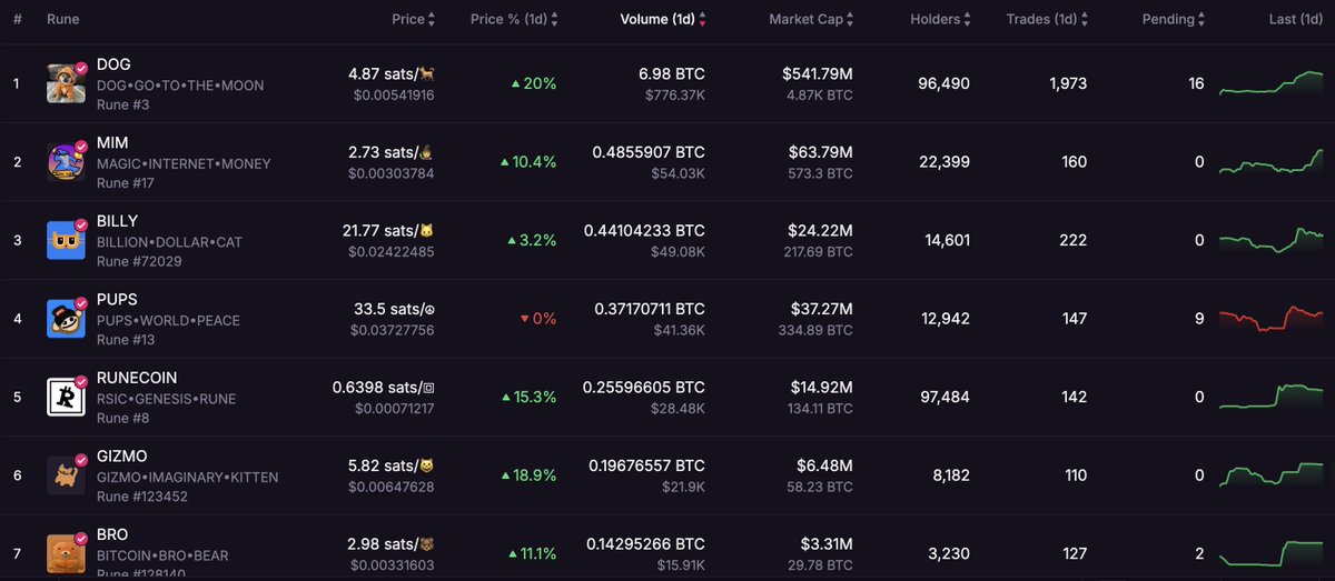 Nicholas.btc🧀 tweet media