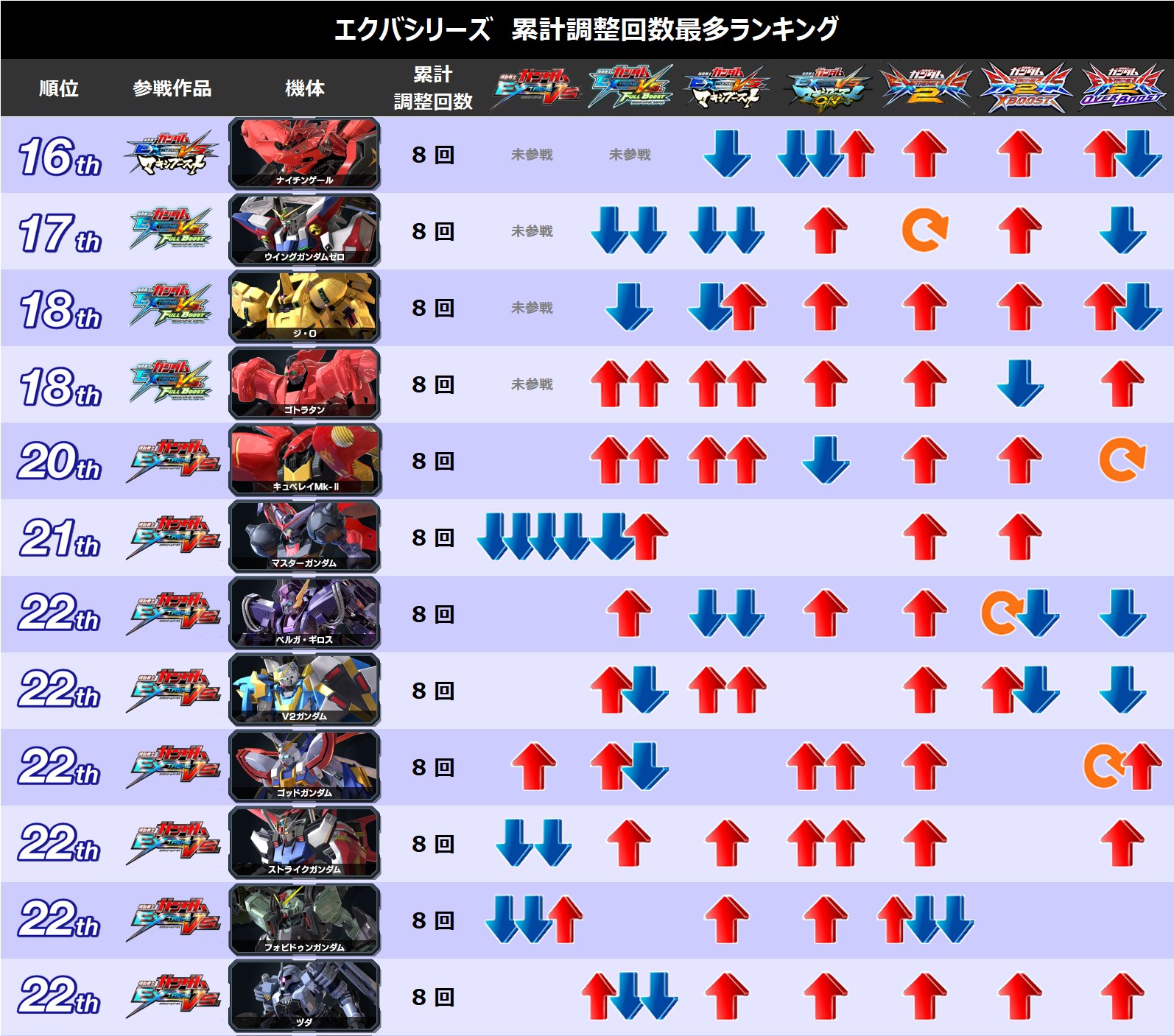 EXVSDB (@exvsdb) / X