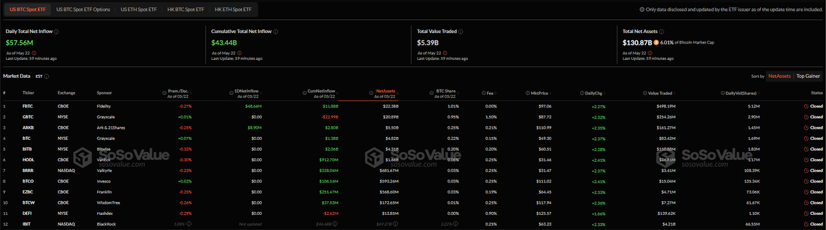 🚨 BREAKING: "Bitcoin Spot ETF: Afflussi Record di 935 Milioni di Dollari in un Giorno"