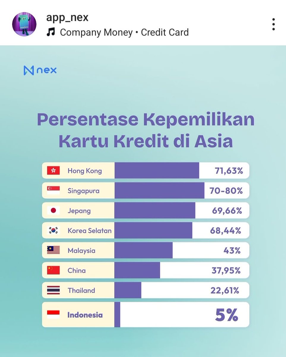 Strategi + Bisnis tweet media