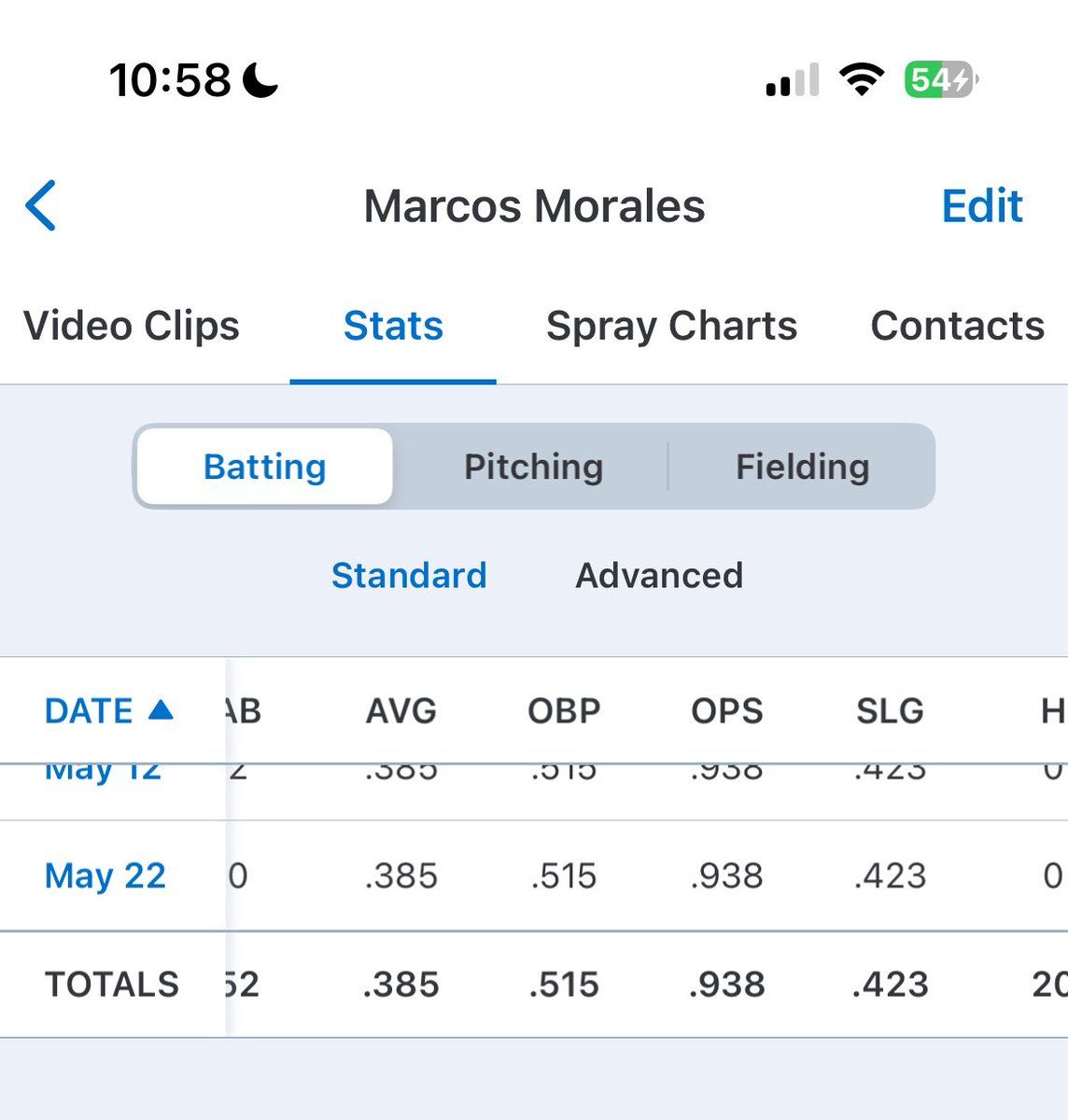 MarcosMMorales's tweet photo. Good season on JV as a sophomore @USAPrimeChicago @HFHSAthletics @PrepBaseballIL @TopPreps @PG_Scouting https://t.co/qcwgXFgNbf