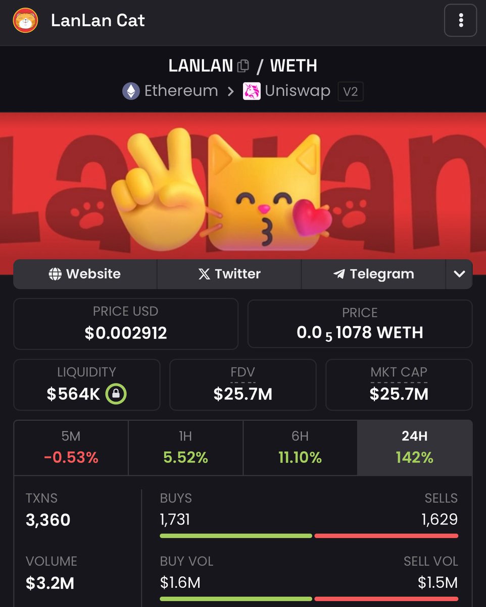 I’ve been giving people so much return on investment the last several days don’t let your fear keep you poor now is the time for action