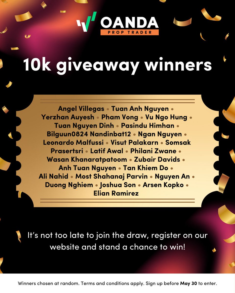 Congratulations to these 25 Giveaway WINNERS! It's not too late for you to join them. 

To enter the draw, simply open an OANDA Prop Trader account by 30 May 2025.

For more details bit.ly/3Z1CgzR

#SmarterTrading #TradingGiveaway #PropTrading #OANDAPropTrader