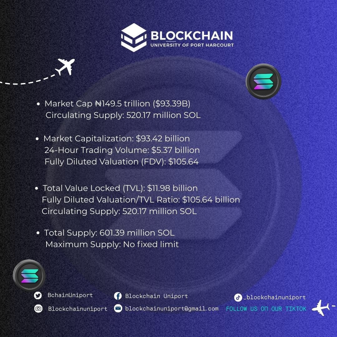 Coin for the week!

Let’s take a look at <a href="/solana/">Solana</a>