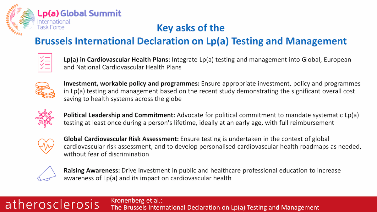 BRUSSELS INTERNATIONAL DECLARATION ON Lp(a) TESTING &amp; MANAGEMENT
✍️Integrate Lp(a) into Global Health Plans
✍️Ensure investment based on the demonstrated cost-saving to health systems
✍️Advocate systematic Lp(a) testing at least once in lifetime
✍️⬆️Lp(a) awareness and its impact