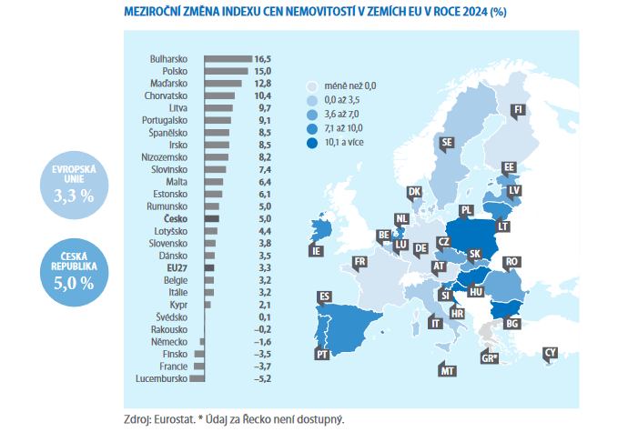 czstatistika's tweet photo. Index cen bytových nemovitostí ve většině zemí EU loni vzrostl. Žebříčku vévodí země východní části Unie.
>>> https://t.co/NB44mEEJ8D
#ČSÚ #statistikaamy #ceny #byty #EU #Eurostat https://t.co/0d2SptIdmp