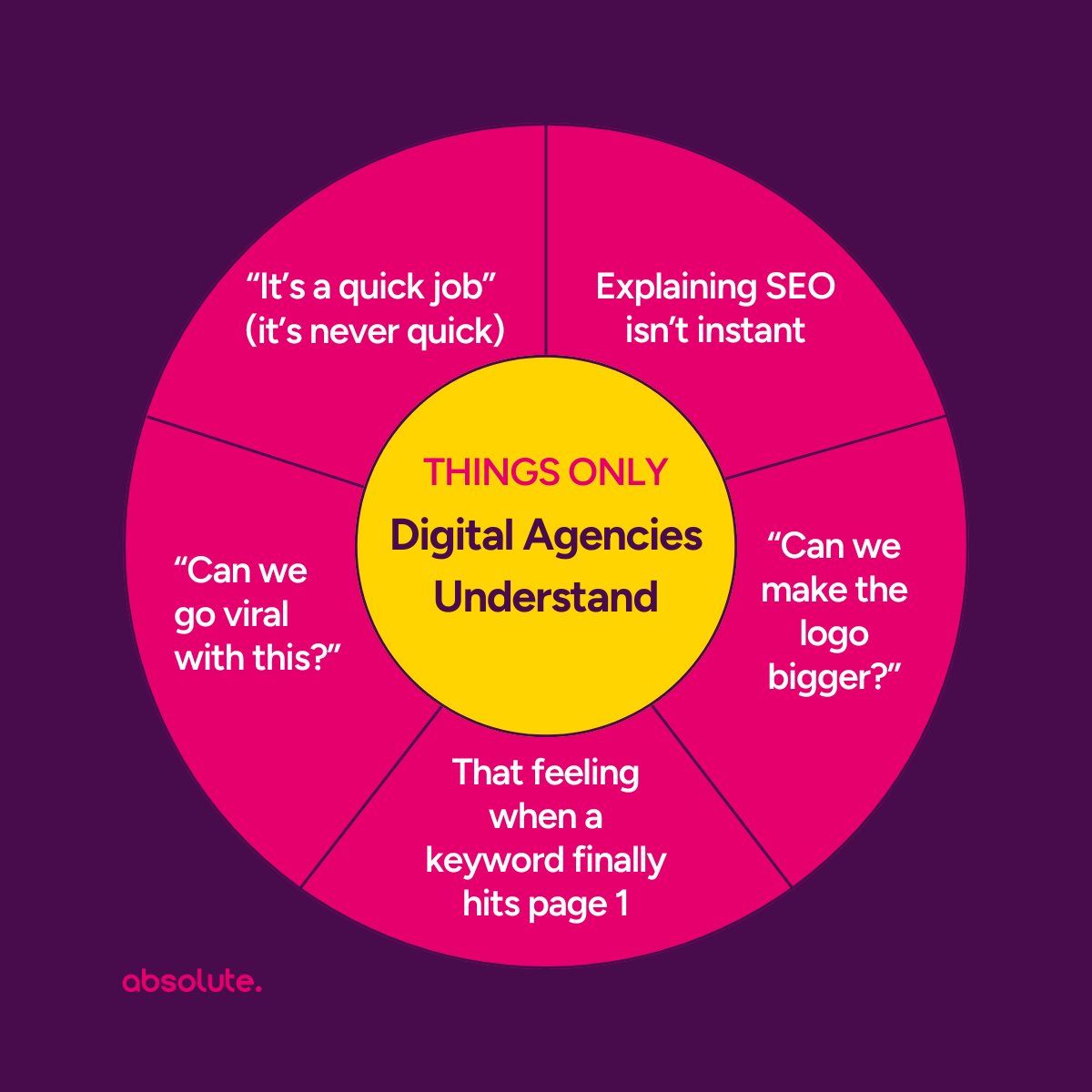 AbsoluteDMedia's tweet photo. Things Only Digital Agencies Understand 😅:

“It’s a quick job” (it’s never quick)
Explaining SEO isn’t instant
“Can we go viral with this?”

Add yours 👇

#agencylife #digitalmarketing #marketinghumour #seoagency https://t.co/wGft9XkgEO