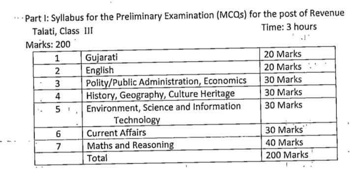 ajay_shiyal's tweet image. રેવેન્યુ તલાટી વર્ગ ૩ ભરતી ૯ વર્ષ બાદ થઈ રહી એમાં પણ જટિલ પરીક્ષા પધ્ધતિ અને લાયકાત ગ્રેજ્યુએશન...

વર્ષોથી તૈયારી કરી રહેલા ઉમેદવારોમાં નિરાશા....
#Revised_Revenue_Talati_Syllabus