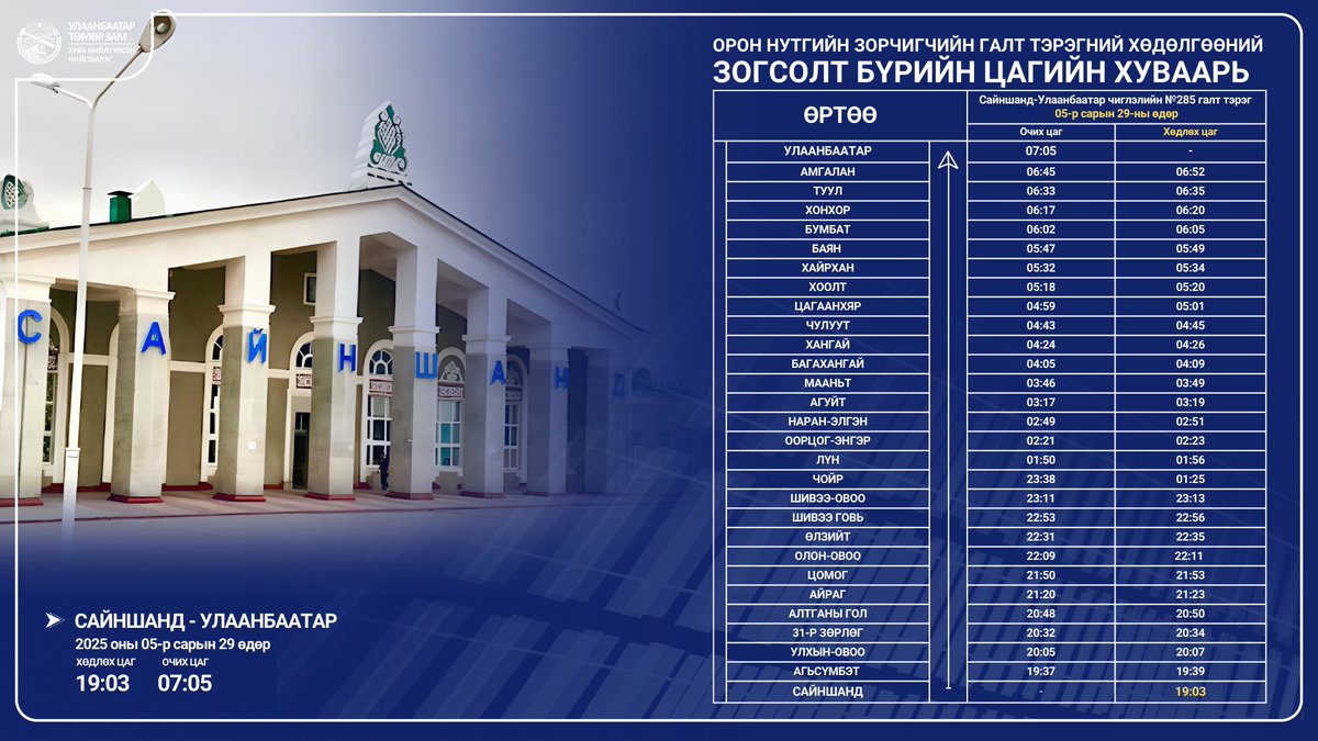 Мэдэгдэл Зам засварын ажилтай холбоотойгоор 05-р сарын 29-ны өдрийн 19:35 цагт хөдлөх Сайншанд-Улаанбаатар чиглэлийн зорчигчийн галт тэрэг 19:03 цагт явах болсныг мэдэгдье. Иймд галт тэрэгний цагийн хуваарьтай холбоотой мэдээллийг 1900-1949, 1900-8899 лавлах утаснуудаас аваарай.