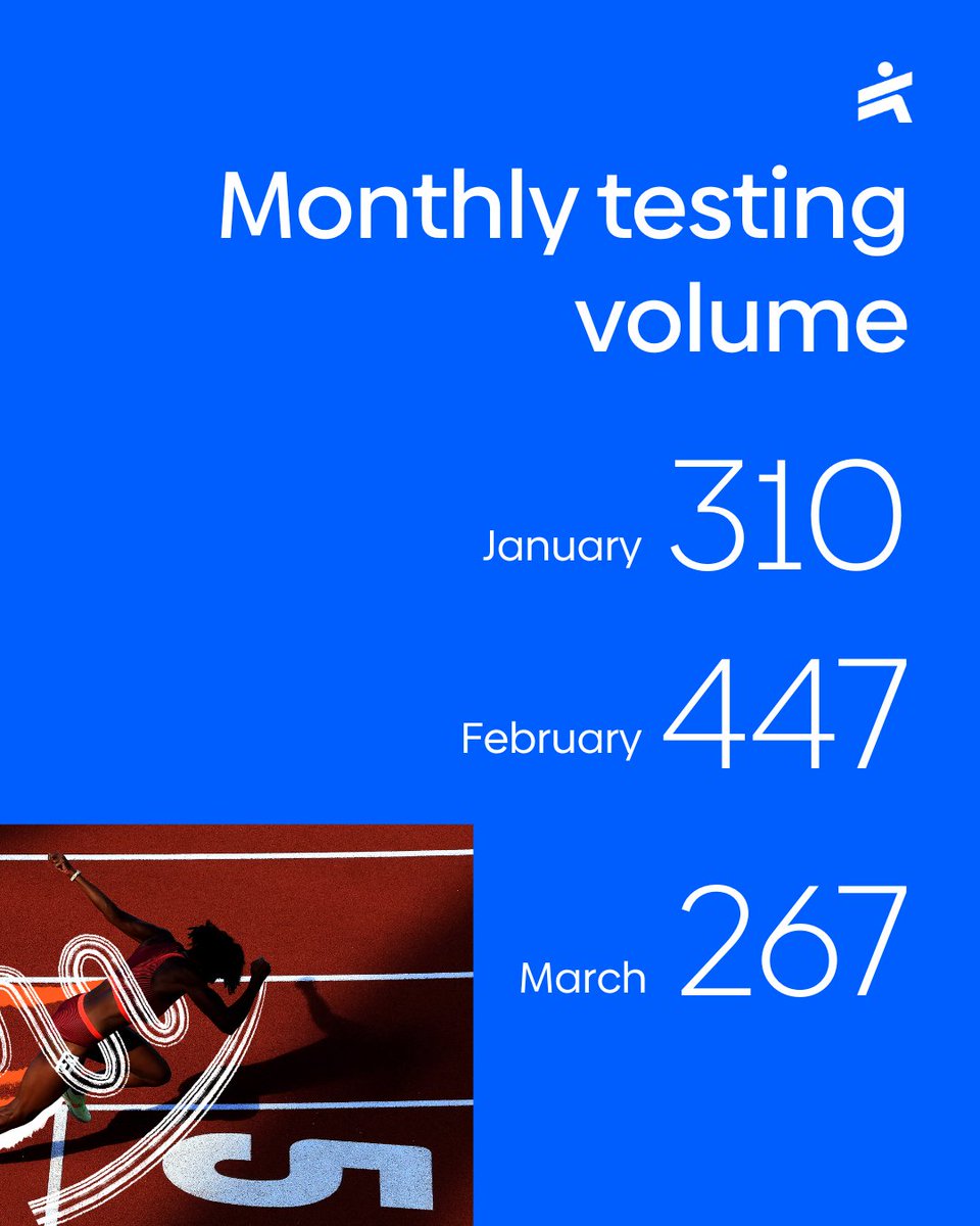 aiu_athletics's tweet image. As part of our commitment to transparency, here is a look at the AIU's Out-of-Competition testing activity this year so far. 👇
#CleanSport #AntiDoping #AIU #DopingTesting