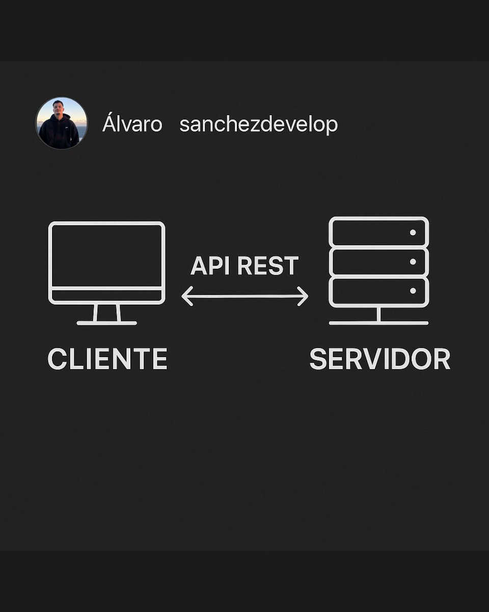 sanchezdevelop's tweet photo. 💡¿Sabías que casi todas las apps se comunican con APIs?
Una API REST conecta tu frontend con cualquier backend, y es:
🔹 Rápida
🔹 Escalable
🔹 Fácil de mantener
¿Te gustaría un post explicando cómo crear una con Node.js? 👇
#NodeJS #APIREST #FullStackDeveloper #Programacion https://t.co/onKmrmguRr
