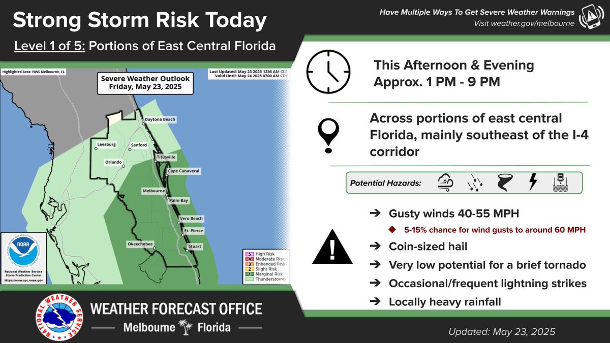 May 23 | Scattered showers and storms are forecast this afternoon, primarily south of a line from Kissimmee to Titusville. Strong storm hazards include wind gusts of 40-55 mph, coin-sized hail, and lightning strikes. Temperatures climb above normal, ranging the  M80s to M90s.