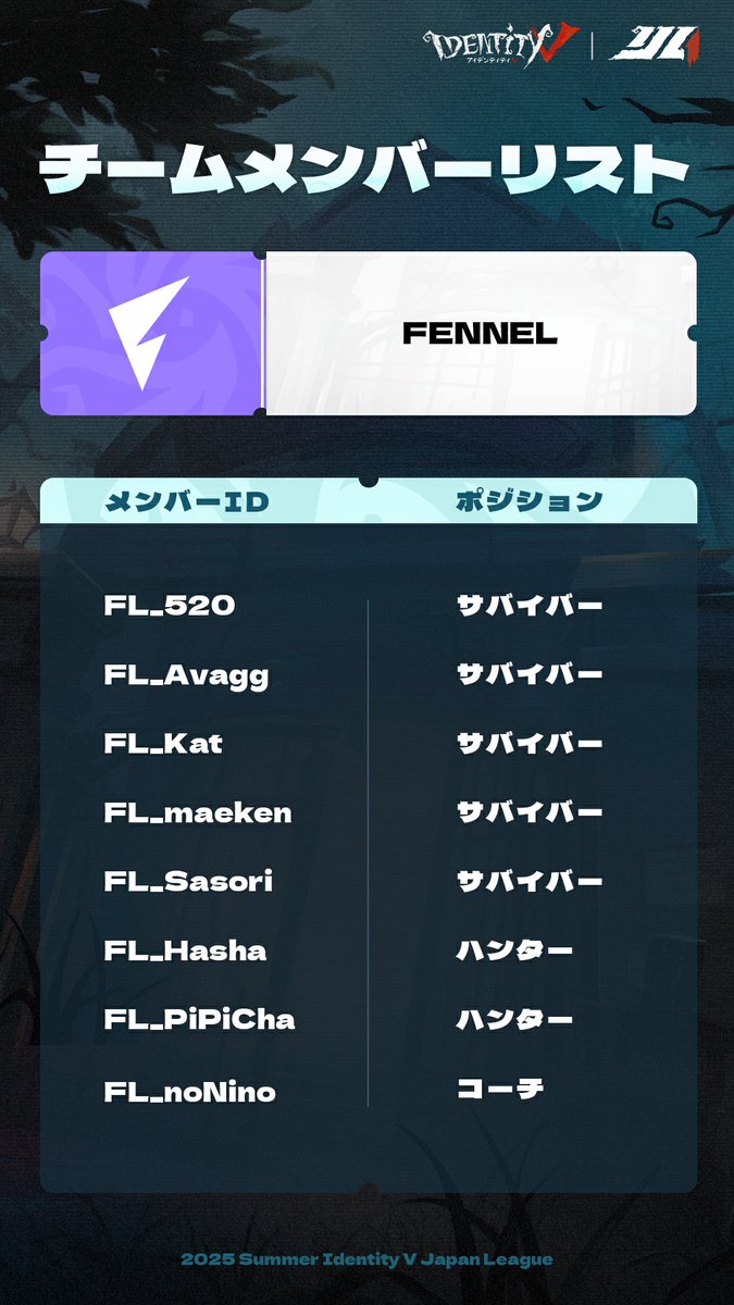 【公式】IdentityⅤ 第五人格eスポーツ事務所 (@identityvchamp) on Twitter photo #第五人格IJL
Passions for V · 2025 Summer🌻
出場チームのメンバーリスト Pt.1
Arneb with WoG
<a href="/AWG_IDV/">Arneb with WoG 【第五人格】</a>
AXIZ WAVE
<a href="/AXIZ_WAVE/">AXIZ WAVE</a>
DetonatioN FocusMe
<a href="/DFM_IDV/">DFM Identity V / 第五人格</a>
FENNEL
<a href="/FL_IdentityV/">FENNEL 第五人格部門</a>
#IJLPassionsforV #2025夏季IJL
#第五人格 #IdentityV #第五人格IJL
Passions for V · 2025 Summer🌻
出場チームのメンバーリスト Pt.1
Arneb with WoG
<a href="/AWG_IDV/">Arneb with WoG 【第五人格】</a>
AXIZ WAVE
<a href="/AXIZ_WAVE/">AXIZ WAVE</a>
DetonatioN FocusMe
<a href="/DFM_IDV/">DFM Identity V / 第五人格</a>
FENNEL
<a href="/FL_IdentityV/">FENNEL 第五人格部門</a>
#IJLPassionsforV #2025夏季IJL
#第五人格 #IdentityV