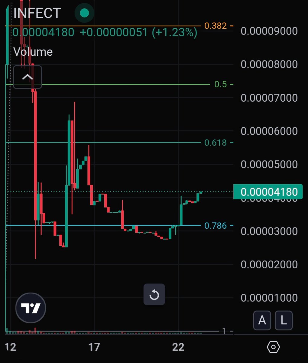 adalogistt's tweet image. 🚂 🦠 Don't miss the train.
$INFECT yourself by @ADAinfect
#INFECT #Cardano #meme #araz #adalogist #Technical_analyst