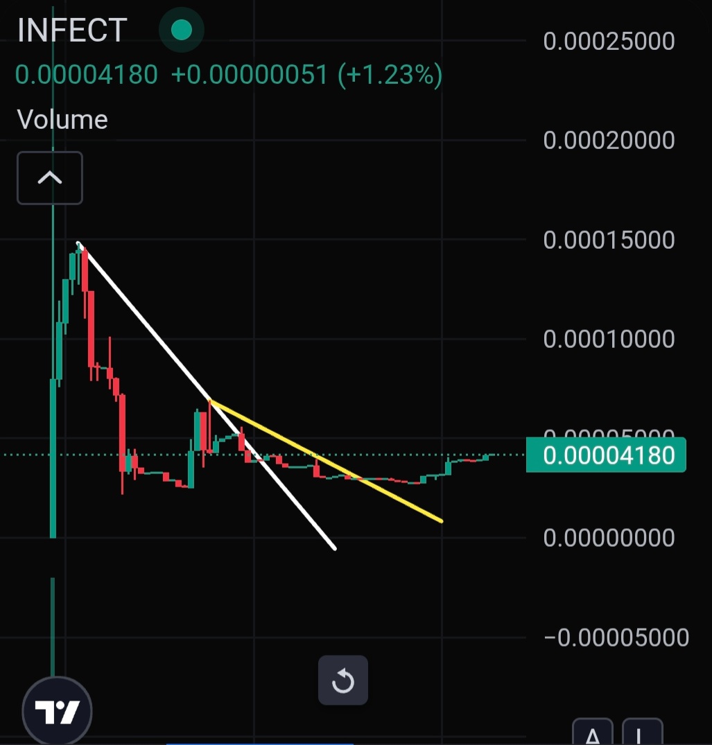 adalogistt's tweet image. 🚂 🦠 Don't miss the train.
$INFECT yourself by @ADAinfect
#INFECT #Cardano #meme #araz #adalogist #Technical_analyst