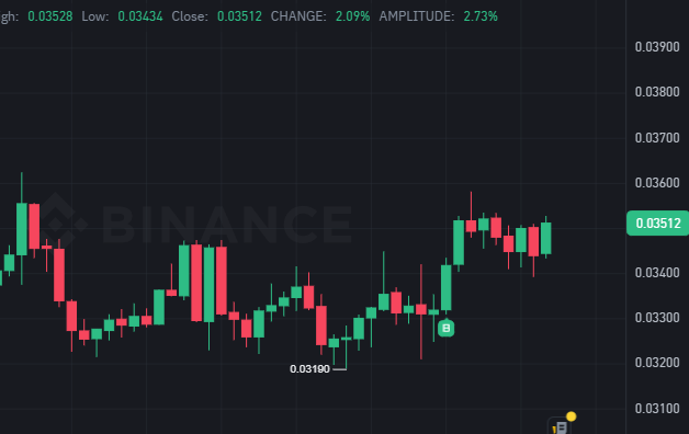 re_beeCrypt's tweet photo. @hoteliercrypto mari kita uji hasil belajar selama ini mestinya ini dluan yg pump, lalu egld 😎 https://t.co/6dTRTmy05k