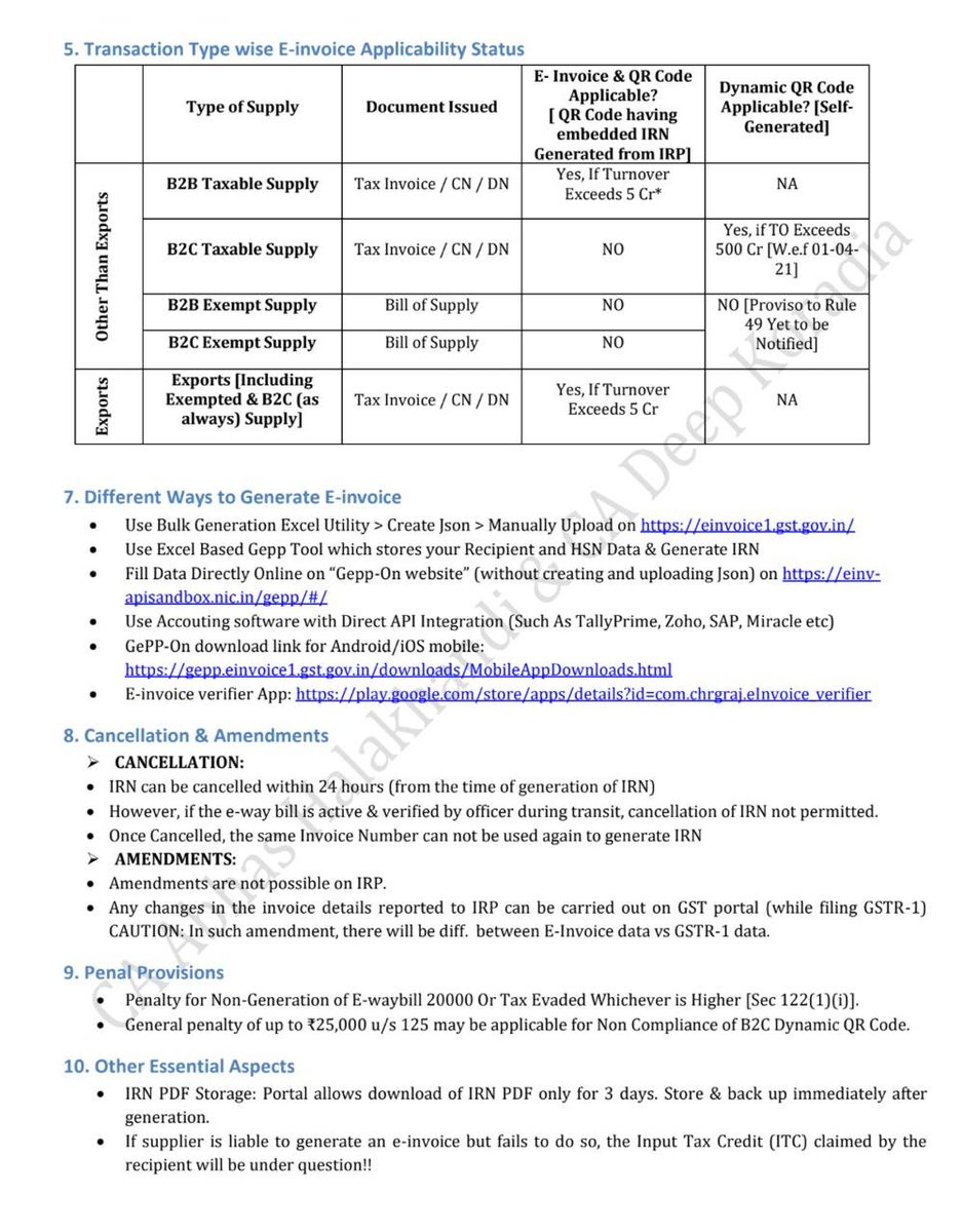 Abhas Halakhandi (@abhashalakhandi) on Twitter photo 🚨 E-Invoice & Dynamic QR Code — Master Summary
All rules, thresholds, exemptions, penalties, latest advisory and more, packed in ONE place! 📄✅
Prepared with GST Wizard <a href="/DEEPKORADIA/">CA. Deep Koradia</a> 👍
Link to PDF
bit.ly/E-Invoice-Summ… 🚨 E-Invoice & Dynamic QR Code — Master Summary
All rules, thresholds, exemptions, penalties, latest advisory and more, packed in ONE place! 📄✅
Prepared with GST Wizard <a href="/DEEPKORADIA/">CA. Deep Koradia</a> 👍
Link to PDF
bit.ly/E-Invoice-Summ…