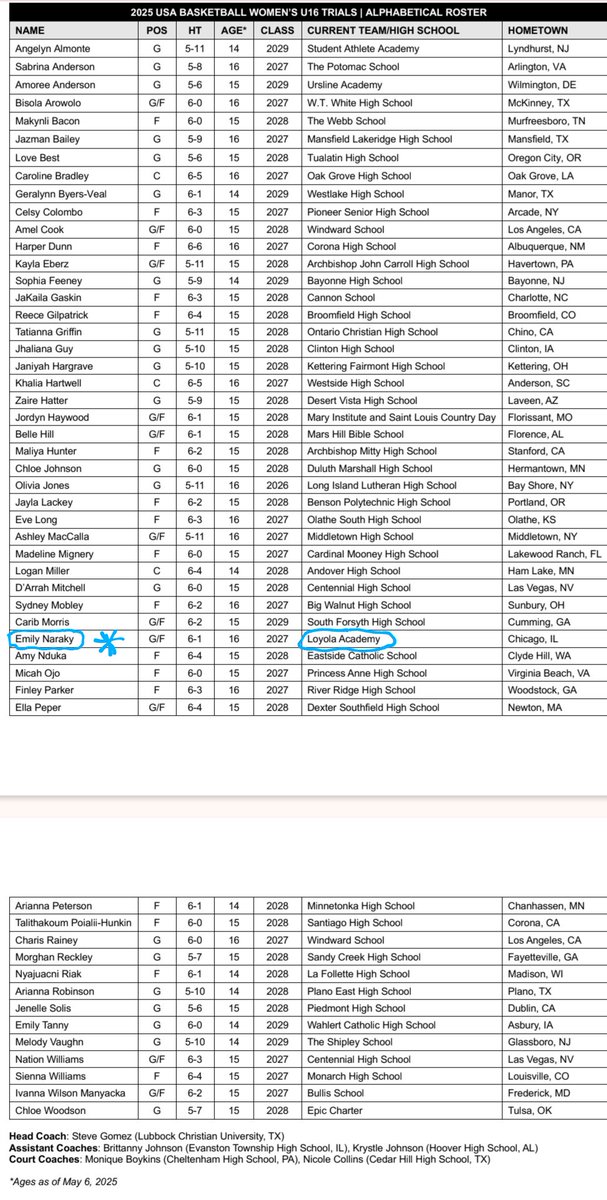 Dion (J & T Sports) (@dion_jtsports) on Twitter photo Congrats to <a href="/LAGirlsHoops/">Jeremy Schoenecker</a> Emily Naraky on being the lone Illinois representative on the roster.
<a href="/ETHSports/">Evanston Athletics</a> coach Brittanny Johnson is one of the coaches. Congrats to <a href="/LAGirlsHoops/">Jeremy Schoenecker</a> Emily Naraky on being the lone Illinois representative on the roster.
<a href="/ETHSports/">Evanston Athletics</a> coach Brittanny Johnson is one of the coaches.