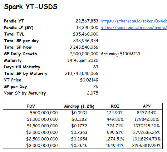 Pendle Intern tweet media
