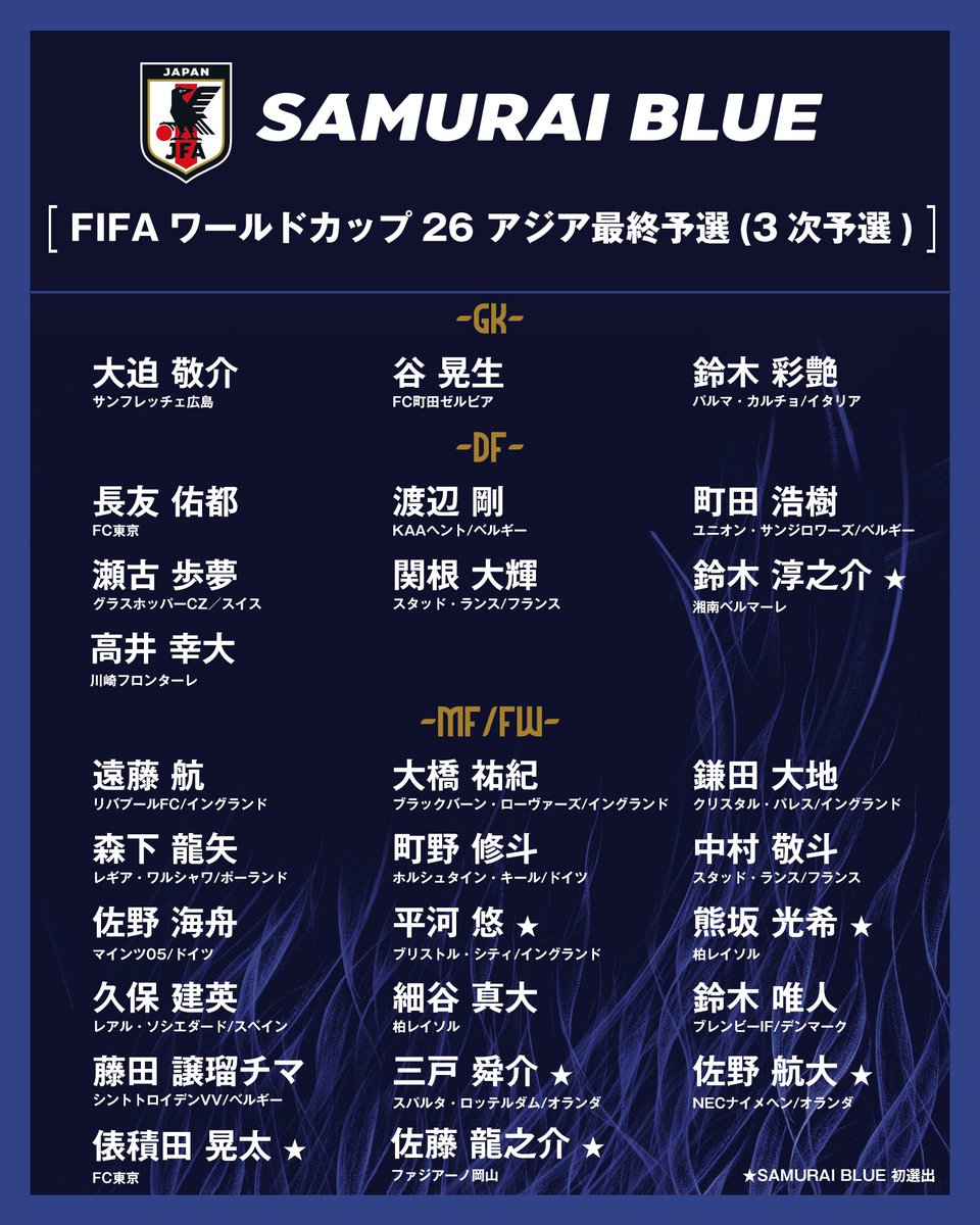 西村拓真は？？？？？

楽しみな選手多いな❗️