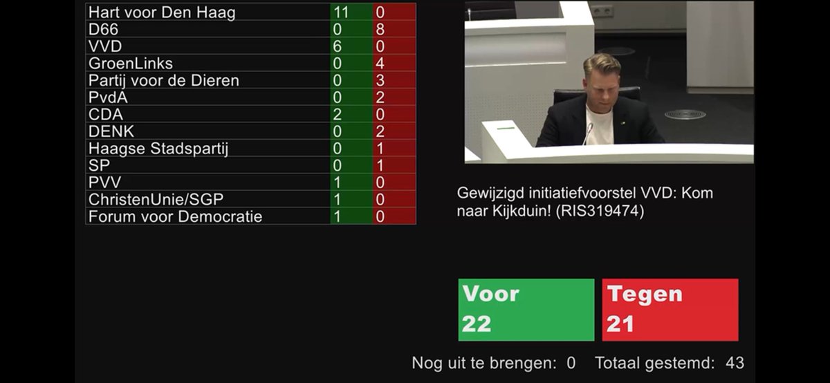 Ons initiatiefvoorstel 'Kom naar Kijkduin' is aangenomen door de Haagse gemeenteraad! 

Dat betekent extra geld voor mooie activiteiten om Kijkduin nóg leuker te maken én wat meer liefde en aandacht van de gemeente om, samen met ondernemers, een succes te maken van Kijkduin.