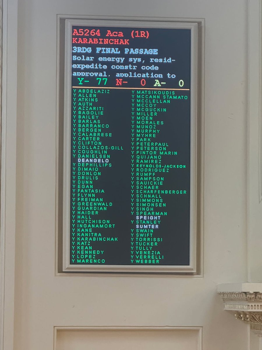 EnvironmentNJ's tweet image. Big day in the NJ Legislature yesterday for clean energy: Smart solar permitting passed unanimously 77-0 in the Assembly &amp;amp; Senate Environment Committee passed it unanimously 5-0. Thank you @RKarabinchak &amp;amp; @JohnFMcKeon and here&apos;s to faster solar permitting! environmentamerica.org/newjersey/arti…