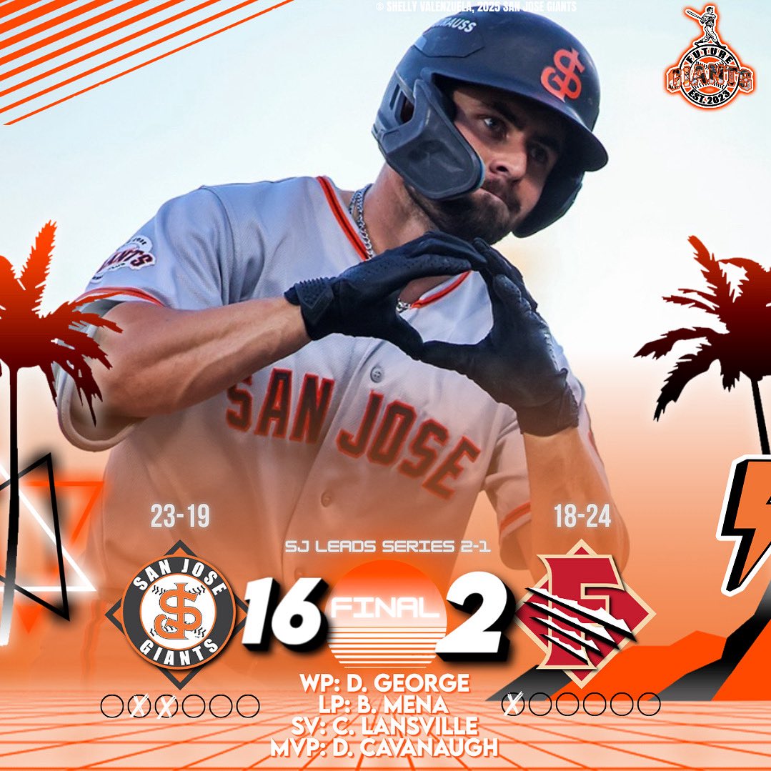 BREAKING THE CHUKCHANSI PARK SCOREBOARD ✨🔥

WP: Drake George
LP: Bryan Mena (FRE)
SV: Cale Lansville
MVP: Drew Cavanaugh - 3-4: Home Run (5), Single, Double, 2 BB, 2 RBI, 3 R

📸- Shelly Valenzuela, <a href="/SJGiants/">San Jose Giants</a>

#SJGiantSzn #FutureGiants_ #OnlyInMiLB