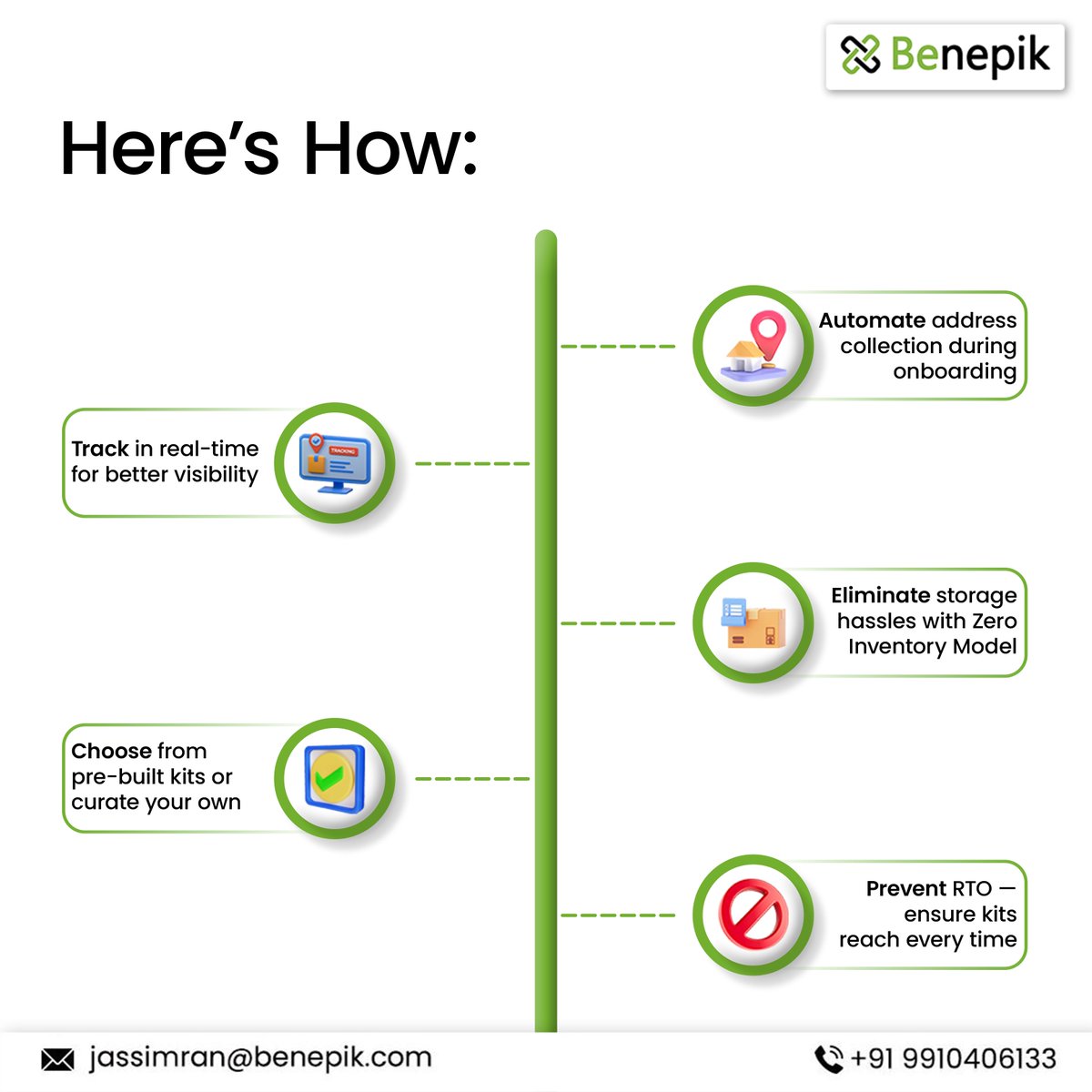 BenepikPlus's tweet photo. 🎁Simplify Your Kit Management Process
Optimize distribution with accurate address collection, streamlined operations & real-time tracking. Ensure every kit reaches the right place, on time, with minimal effort & zero follow-ups.
🌐https://t.co/EKljft9JjP
#KitManagement https://t.co/8OsvZ6AoC2