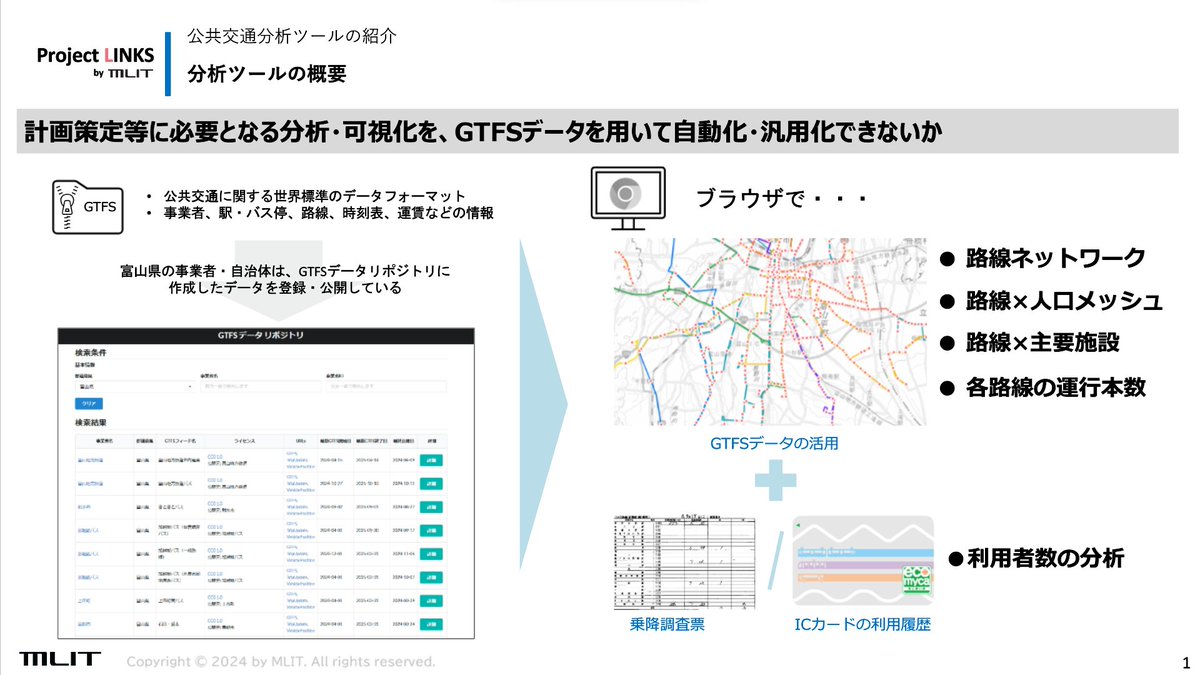 LINKS_MLIT's tweet image. [#Project_LINKS プロジェクト紹介]
「公共交通計画策定支援ツール」のOSSを公開！
GitHubから入手可能です。
「地域公共交通計画」等の策定時におけるデータ分析を、ノーコードで可能とします。
GTFSや利用実績データを画面操作でインポートし、可視化や分析が行えます。
github.com/Project-LINKS-…