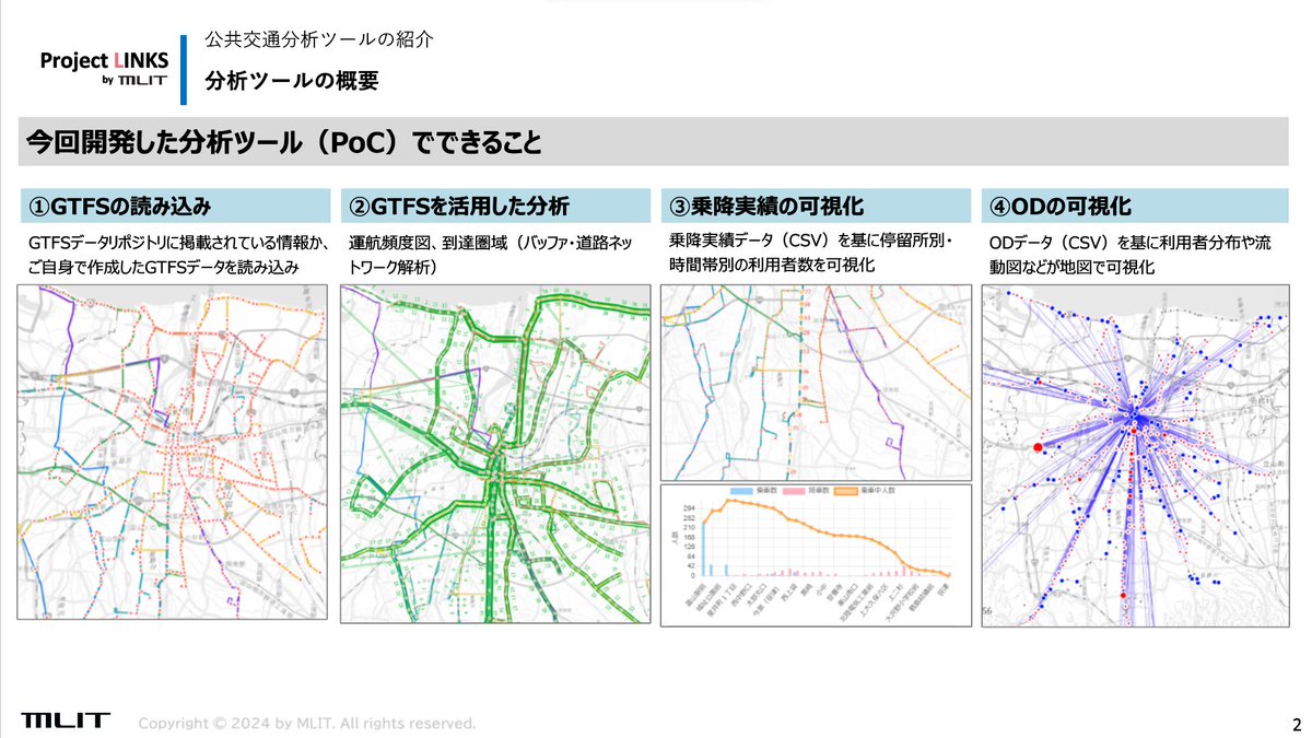 LINKS_MLIT's tweet image. [#Project_LINKS プロジェクト紹介]
「公共交通計画策定支援ツール」のOSSを公開！
GitHubから入手可能です。
「地域公共交通計画」等の策定時におけるデータ分析を、ノーコードで可能とします。
GTFSや利用実績データを画面操作でインポートし、可視化や分析が行えます。
github.com/Project-LINKS-…
