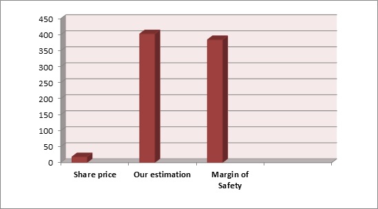 Inetmakers's tweet image. The most undervalued stock in our records with 22 times of potential grow and 48% dividend. 

Check there ftinvest.us/2025/05/23/the…