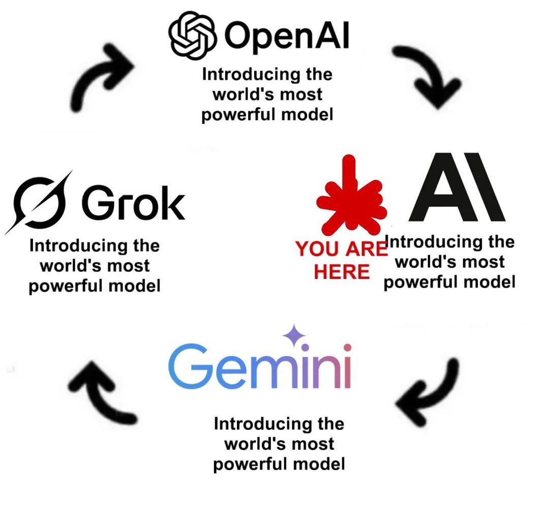 Tenemos un sesudo análisis de lo que está pasando en la inteligencia artificial estos meses