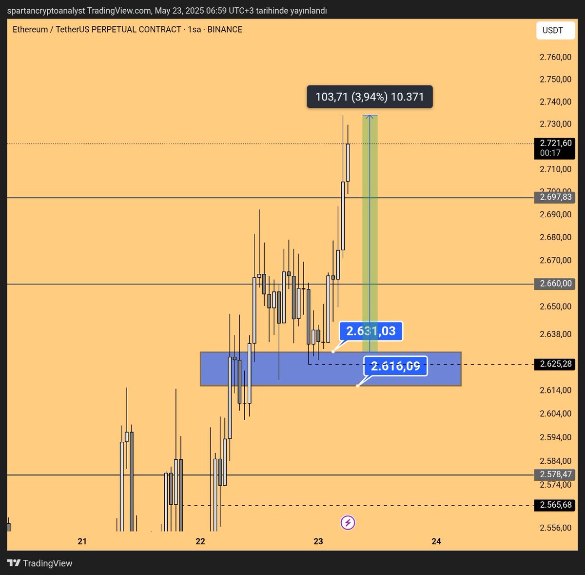 Vip de ne yaptık dün akşam? Gelsin mi before after!
#ETH
Gruba alımlar kapalı. Sermayesi 5k ve üzeri olanlar için istisna yapabiliriz ama harici alımlar durdu.
200$ ile vadeli çok zor abi. 
Paradan para kazanılan dönemdeyiz. Gerisi asgari ücret.
Allah ülkemize ve insanlarımıza