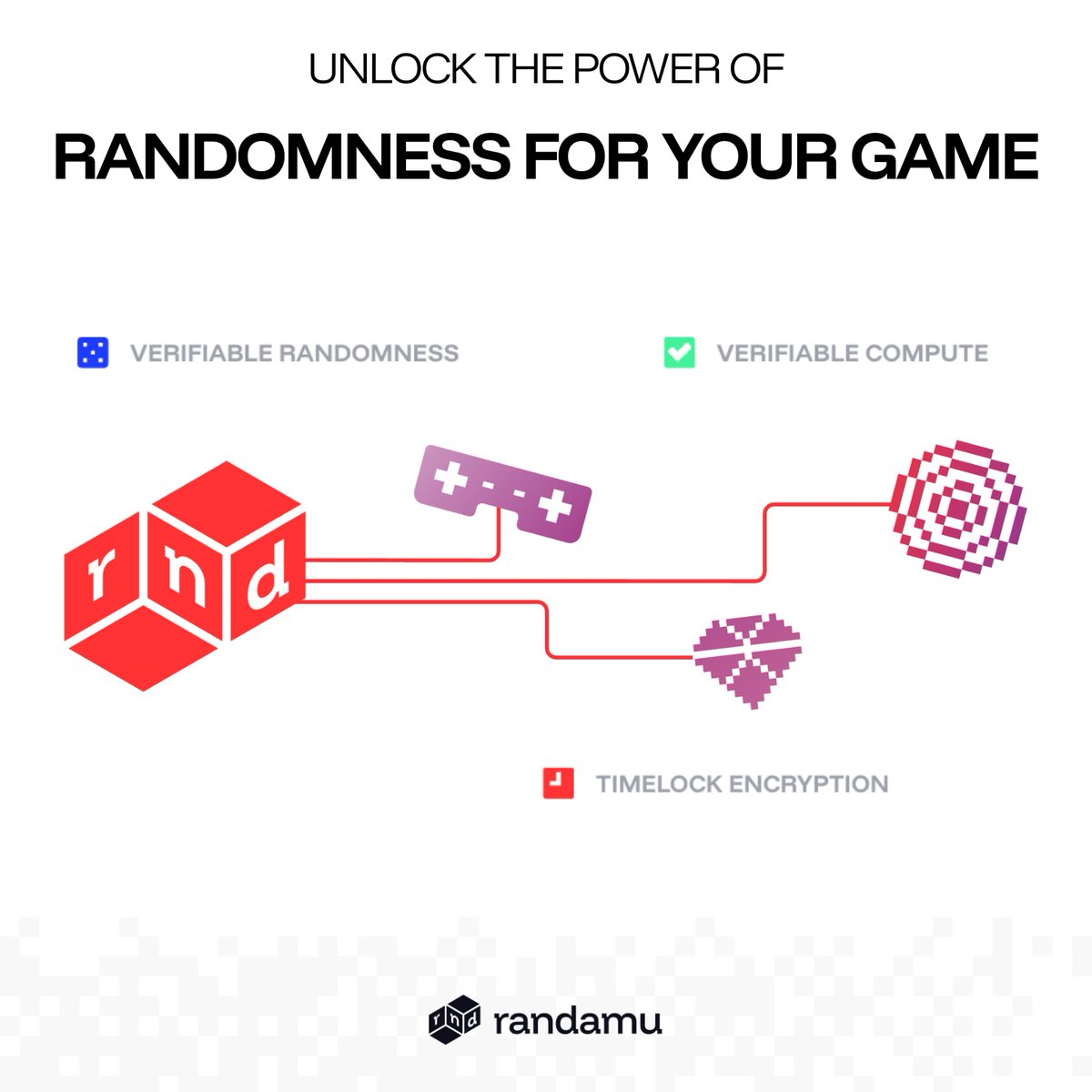 RandamuInc's tweet image. Are you a small, independent game studio with big dreams?
Fair loot drops, balanced PvP, and unpredictable worlds shouldn’t be hard.
Randamu gives you plug-and-play, verifiable randomness - no complex infra, no crypto team required.
Just fair, secure gameplay 🎮