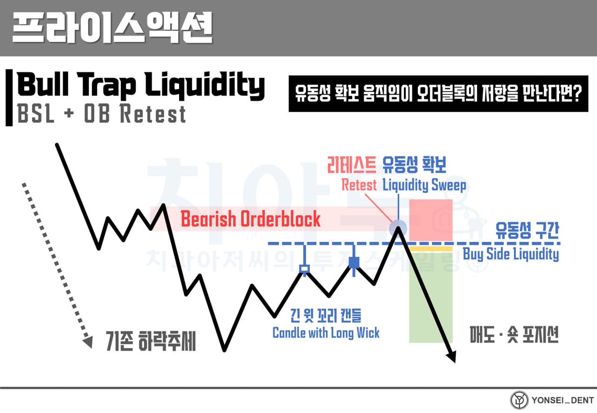 Yonsei_dent's tweet image. #BacktotheBasic #교육자료 #리마인드

📌 Bull Trap Liquidity 전략
  유동성  + OB가 만나는 지점을 노려라!

naver.me/xAFqEZ2M

🔗 링크: [Bull Trap Liquidity] 유동성을 바탕으로 한 매도 셋업 전략! 

🎯 Bull Trap Liquidity 전략이란?
기존 하락추세에서 Buy Side Liquidity(BSL)를…