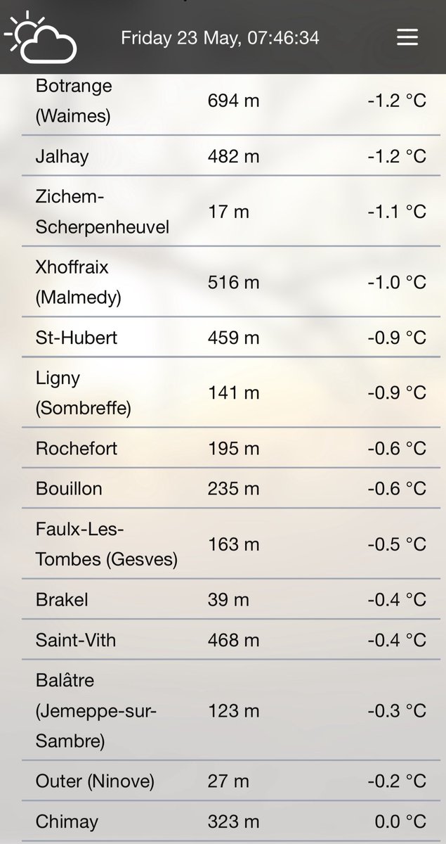 Gelées tardives et dramatiques sur le centre et l’est de la Belgique. Elles ont même été localement modérées (<~5°) dans certaines vallées ardenaises!

 Late en dramatische nachtvorst in het centrum en oosten van België. In sommige Ardense valleien was de vorst zelfs lokaal matig