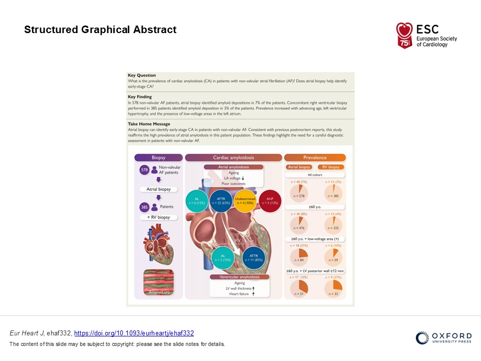 EHJ Editor-in-Chief (@ehj_ed) on Twitter photo Atrial amyloidosis identified by biopsy in atrial fibrillation: prevalence and clinical presentation. Read more in EHJ.
doi.org/10.1093/eurhea…
@ESCardio <a href="/ESC_Journals/">European Society of Cardiology Journals</a> #Amyloidosis #AF Atrial amyloidosis identified by biopsy in atrial fibrillation: prevalence and clinical presentation. Read more in EHJ.
doi.org/10.1093/eurhea…
@ESCardio <a href="/ESC_Journals/">European Society of Cardiology Journals</a> #Amyloidosis #AF