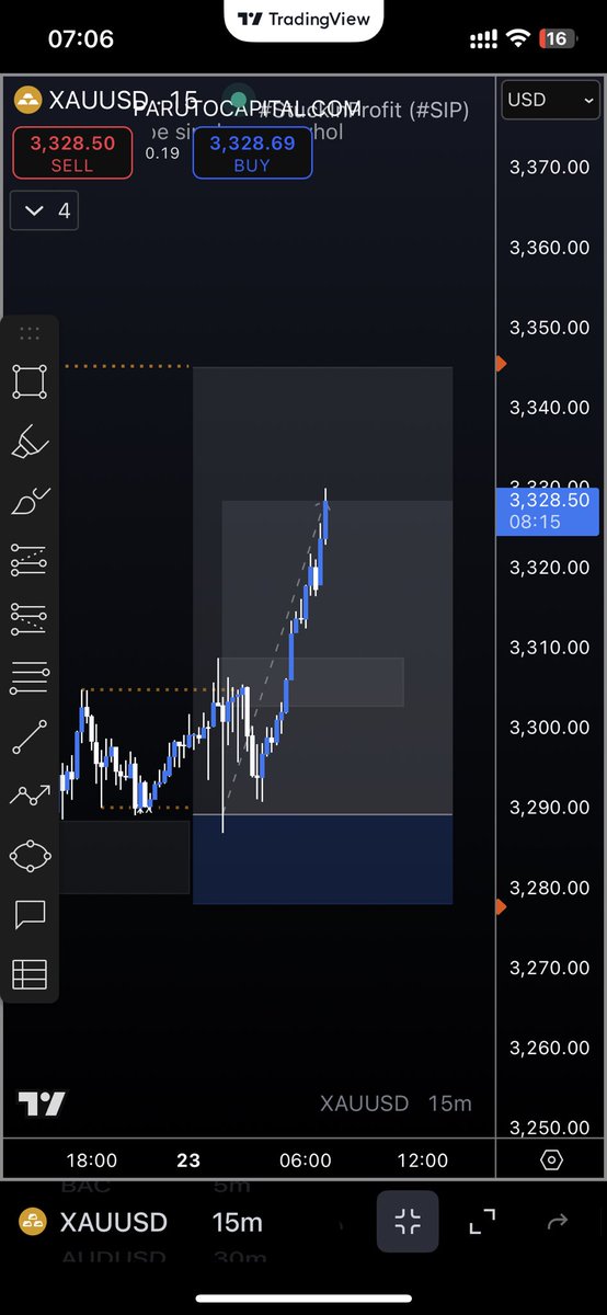 ParutoCapital's tweet photo. Gold #XAUUSD
The #StuckInProfit Way. https://t.co/fvlFbxPRM5