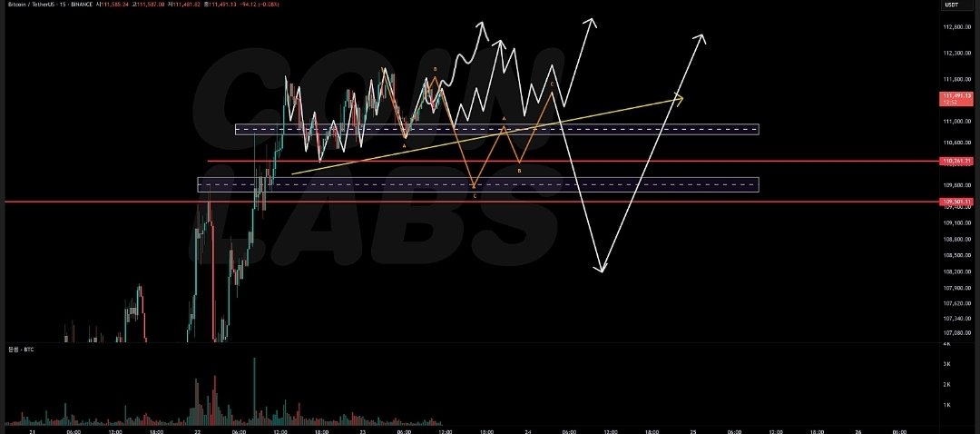 낭to the 만.

비트is 횡보