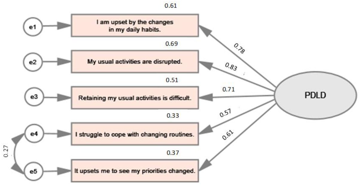 Healthcare MDPI (@healthcaremdpi_) on Twitter photo 🧐#Recommendedpaper
Development of the Scale for Measuring Perceived Daily Life Disruption
📝by Jiri Remr
🎯mdpi.com/2199248 #mdpihealthcare via <a href="/HealthcareMDPI_/">Healthcare MDPI</a> 🧐#Recommendedpaper
Development of the Scale for Measuring Perceived Daily Life Disruption
📝by Jiri Remr
🎯mdpi.com/2199248 #mdpihealthcare via <a href="/HealthcareMDPI_/">Healthcare MDPI</a>