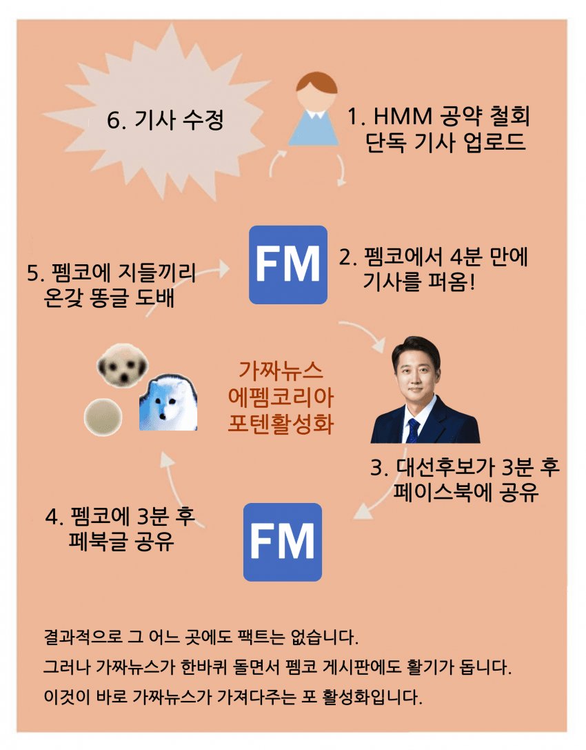 호텔경제학은 한물갔다 
이제늠 펨코정치학이 시대다
